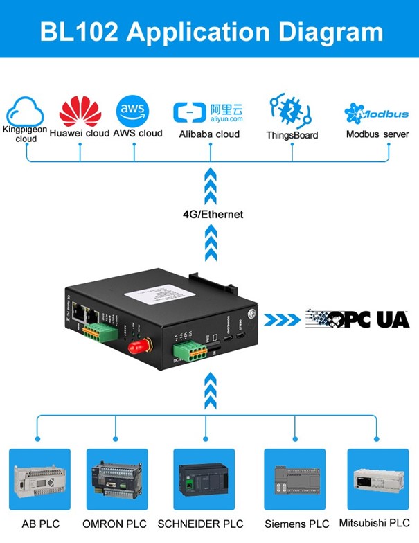 IoT App